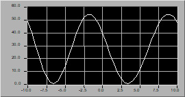 High speed Integrated Optic intensity Modulator Photonics