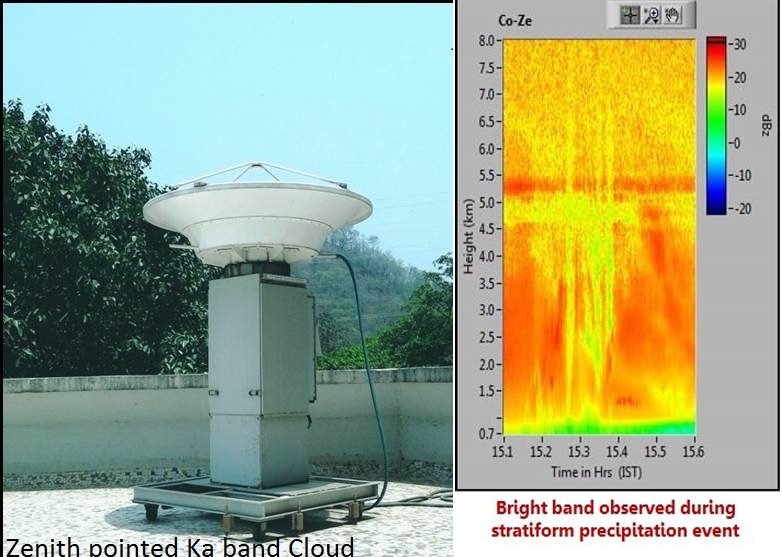 Ka band Cloud Radar High Power Microwave Activities